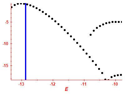 Strength function log